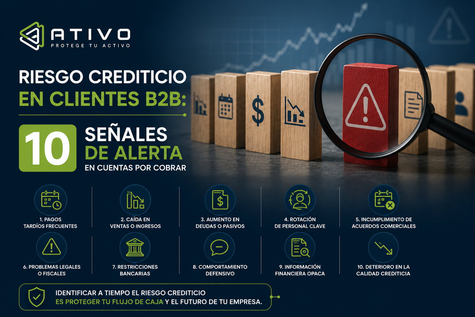 Riesgo crediticio en clientes B2B: 10 señales de alerta en cuentas por cobrar — ATIVO