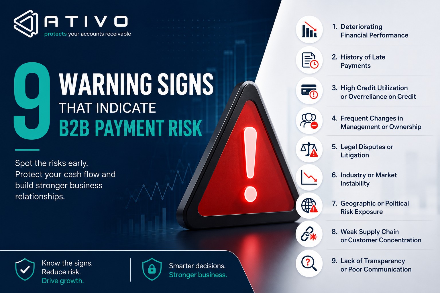 Accounts receivable management in Mexico: 9 warning signs that indicate B2B payment risk — ATIVO