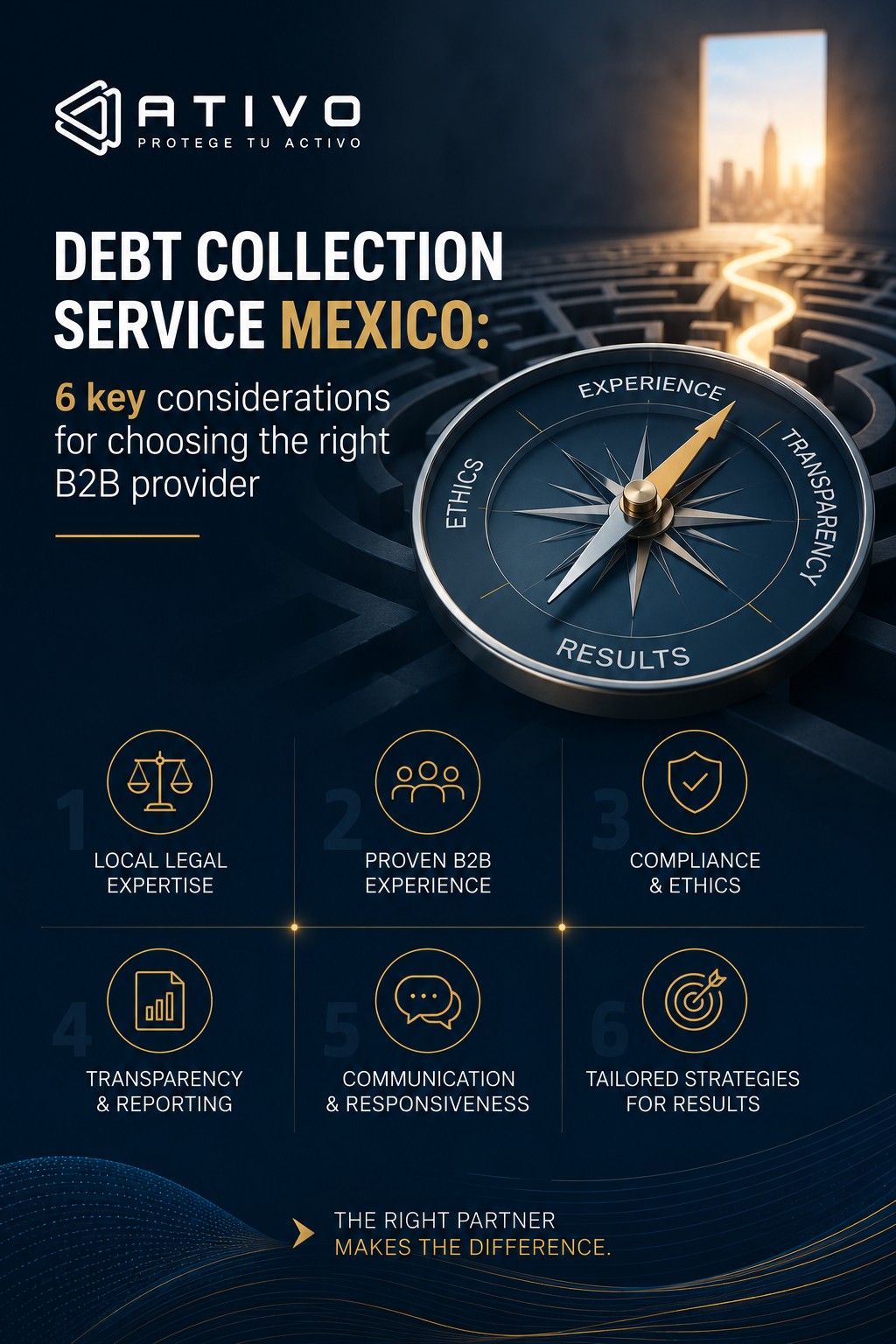 Debt collection service Mexico: 6 key considerations for choosing the right B2B provider — ATIVO