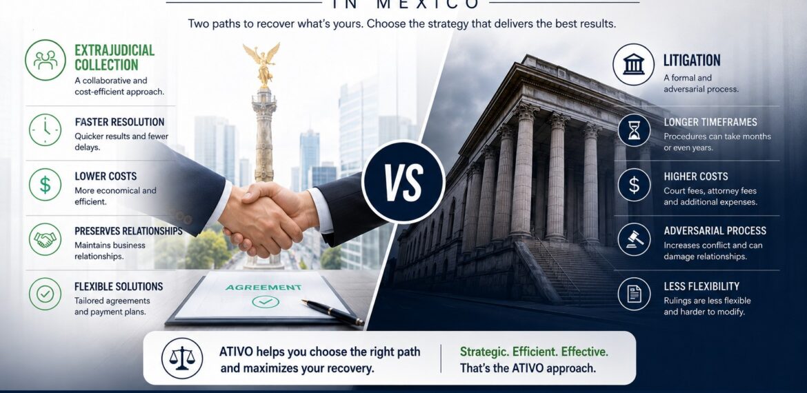 Extrajudicial collection in Mexico vs. litigation: decision framework for B2B corporate debt recovery — ATIVO