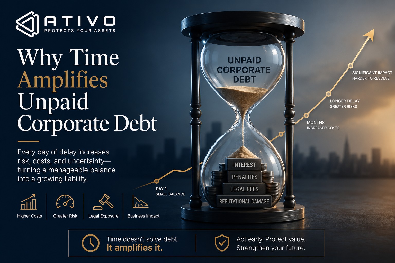 Trade credit risk in Mexico: why time amplifies unpaid corporate debt — ATIVO
