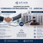 Recuperación de cartera vencida en México: diferencias entre cobranza judicial y extrajudicial — ATIVO