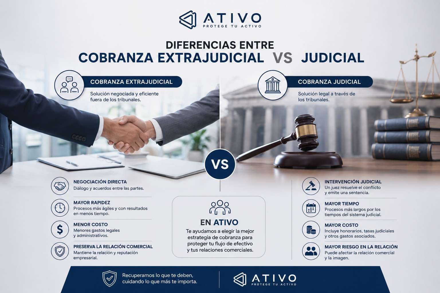 Recuperación de cartera vencida en México: diferencias entre cobranza judicial y extrajudicial — ATIVO
