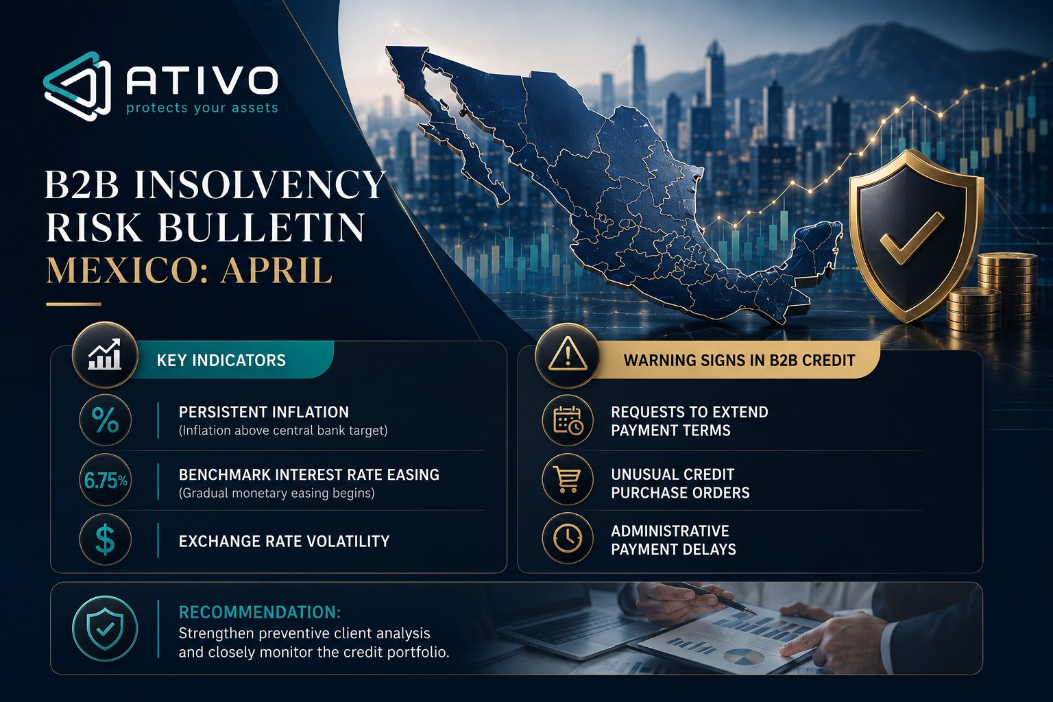 Trade credit risk Mexico April 2026: B2B insolvency signals and accounts receivable protection — ATIVO