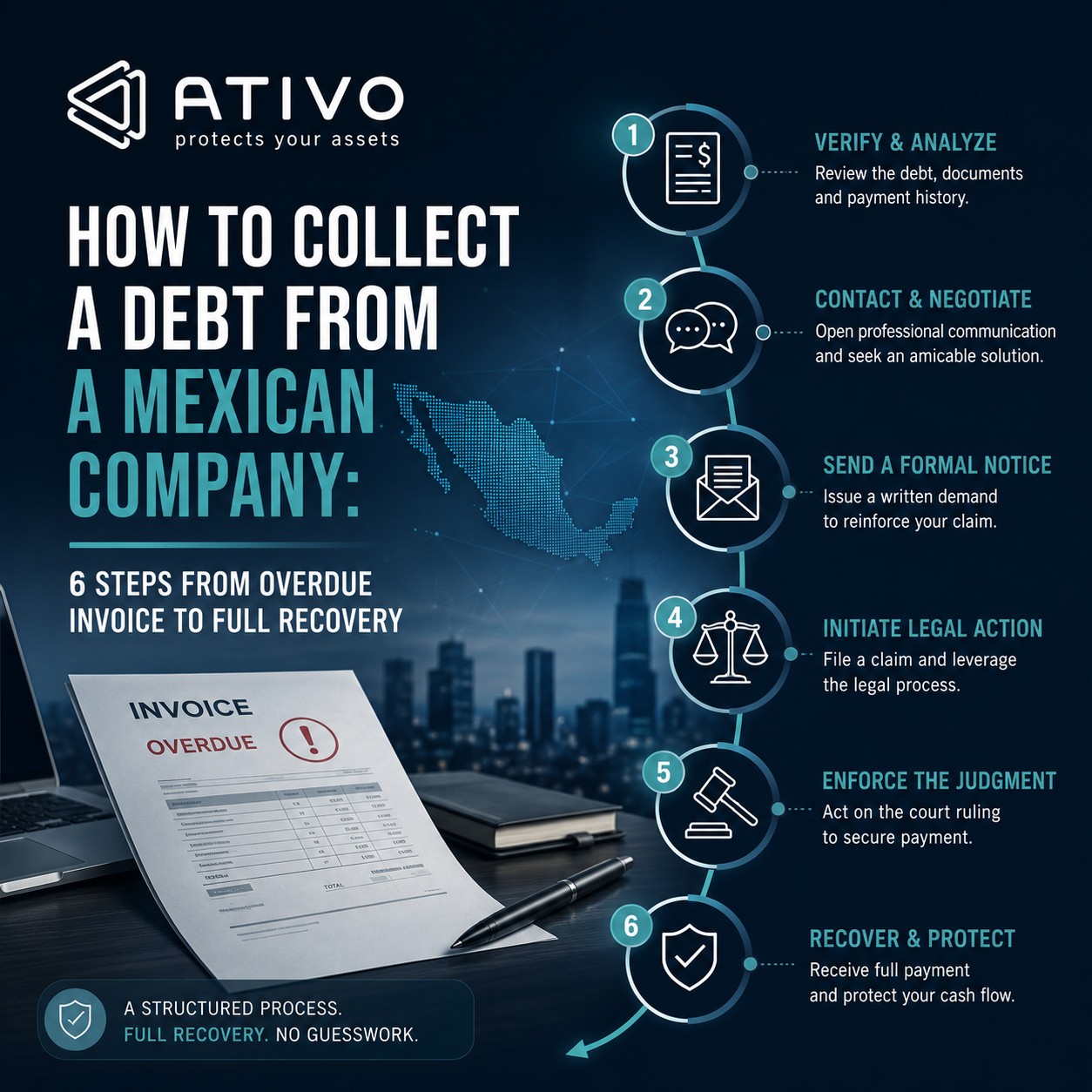 Law firm Mexico debt collection vs. specialist: how to collect a B2B debt from a Mexican company — ATIVO