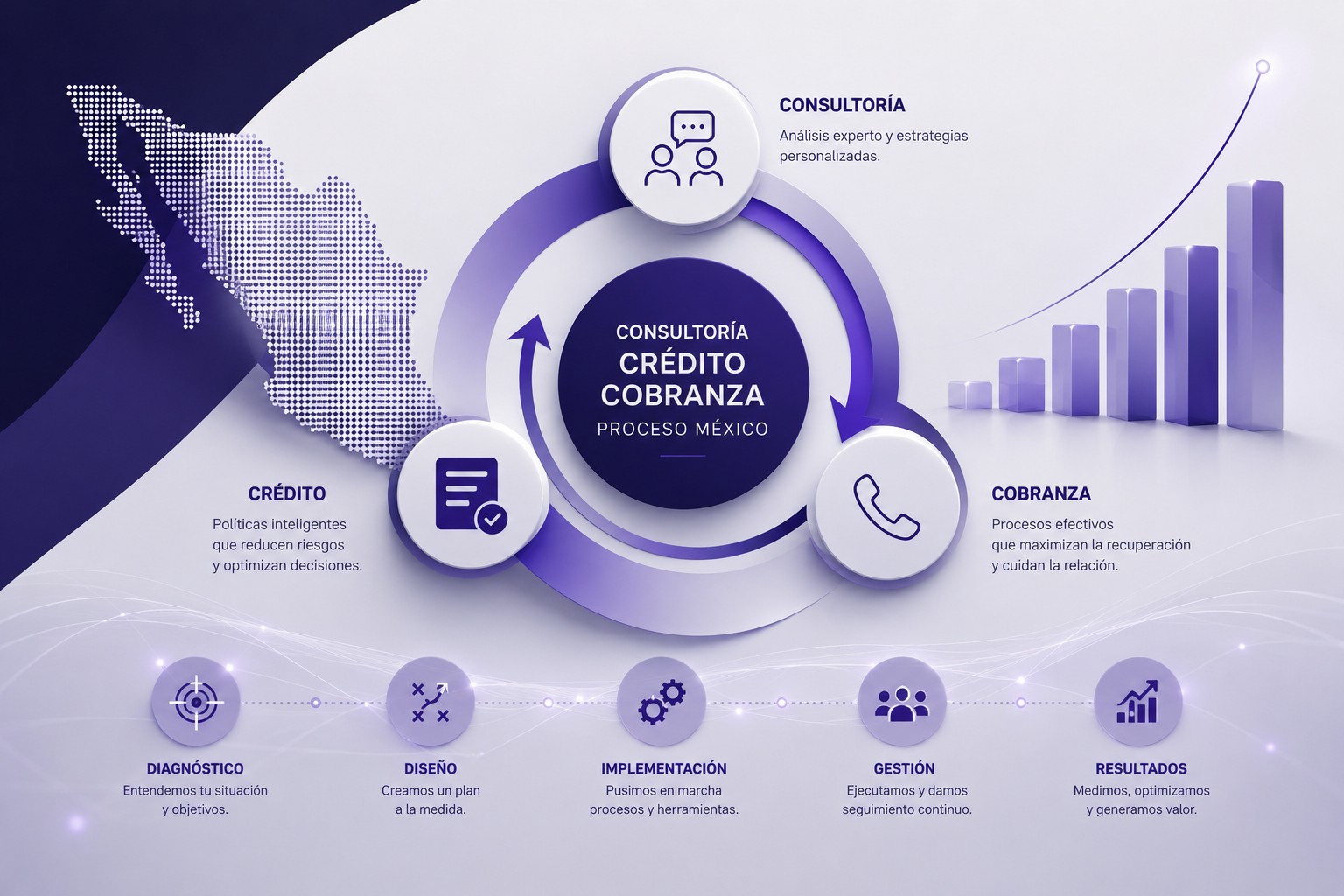 Consultoría de crédito y sistemas de cobranza B2B en México — ATIVO