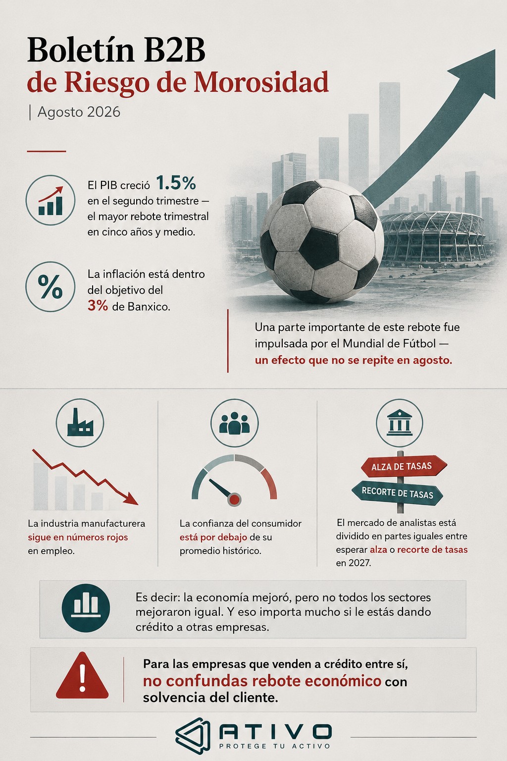 Panorama de riesgo de morosidad B2B en México para agosto 2026 | ATIVO Cobranza Corporativa