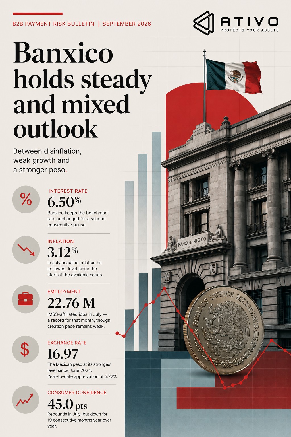 B2B Default Risk Outlook Mexico September 2026 | ATIVO Corporate Collections
